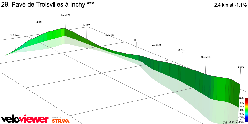 3D Elevation profile image for 29. Pavé de Troisvilles à Inchy ***