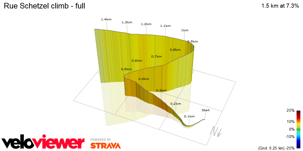 3D Elevation profile image for Rue Schetzel climb - full