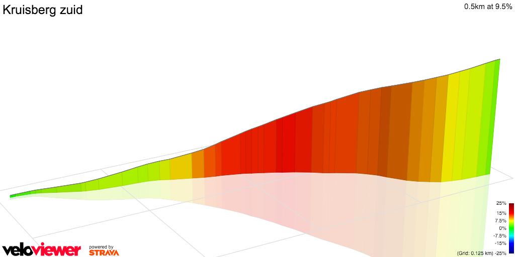 3D Elevation profile image for Kruisberg zuid