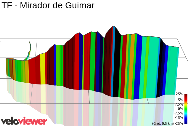 3D Elevation profile image for TF - Mirador de Guimar