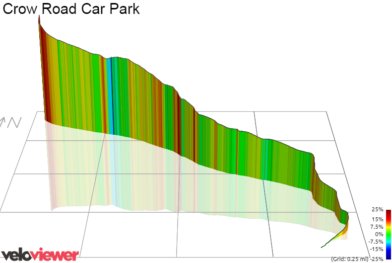 3D Elevation profile image for Crow Road Car Park
