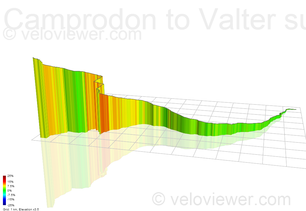 3D Elevation profile image for Camprodon to Valter summit