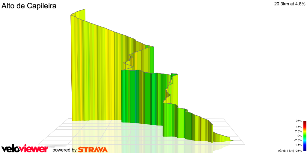 3D Elevation profile image for Alto de Capileira