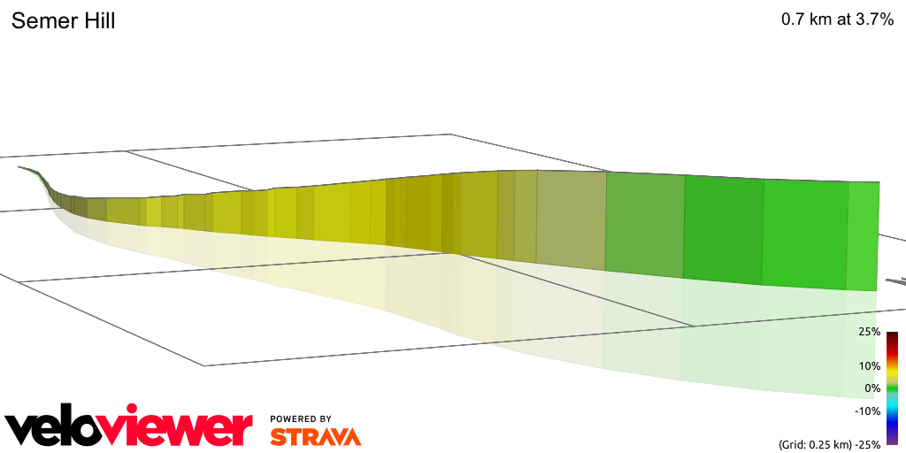 3D Elevation profile image for Semer Hill