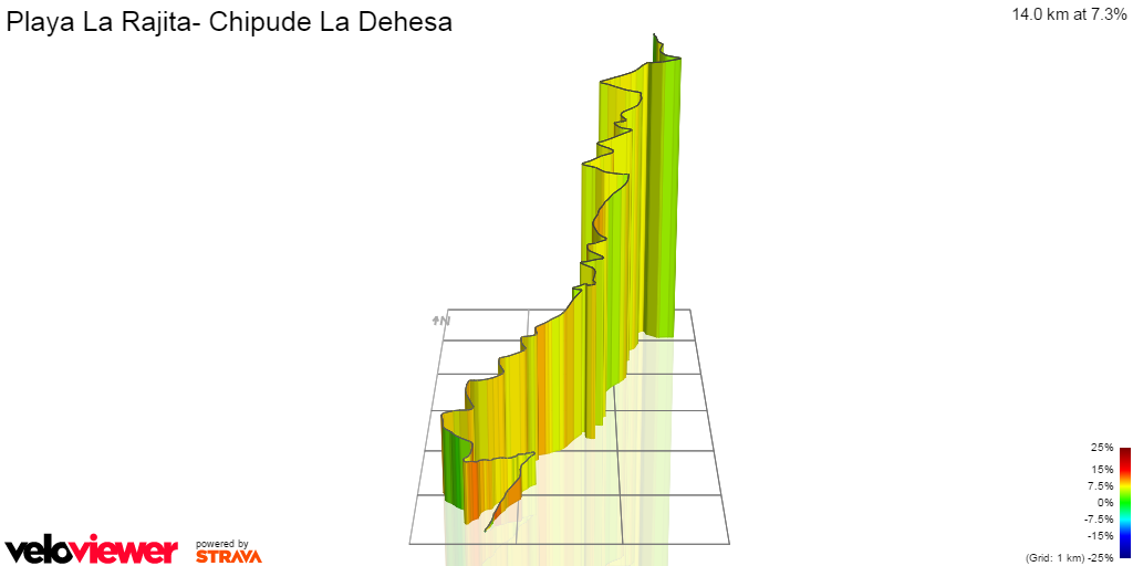 3D Elevation profile image for Playa La Rajita- Chipude La Dehesa