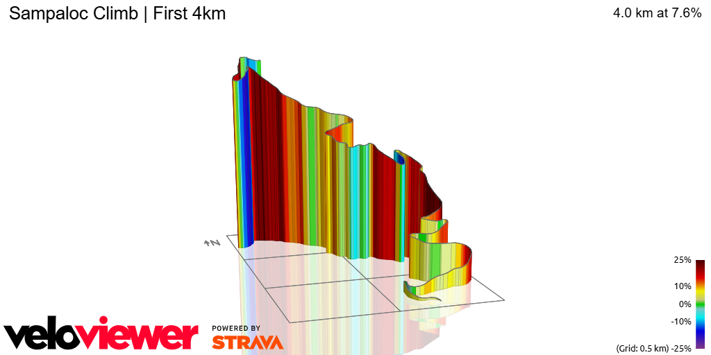 3D Elevation profile image for Sampaloc Climb | First 4km