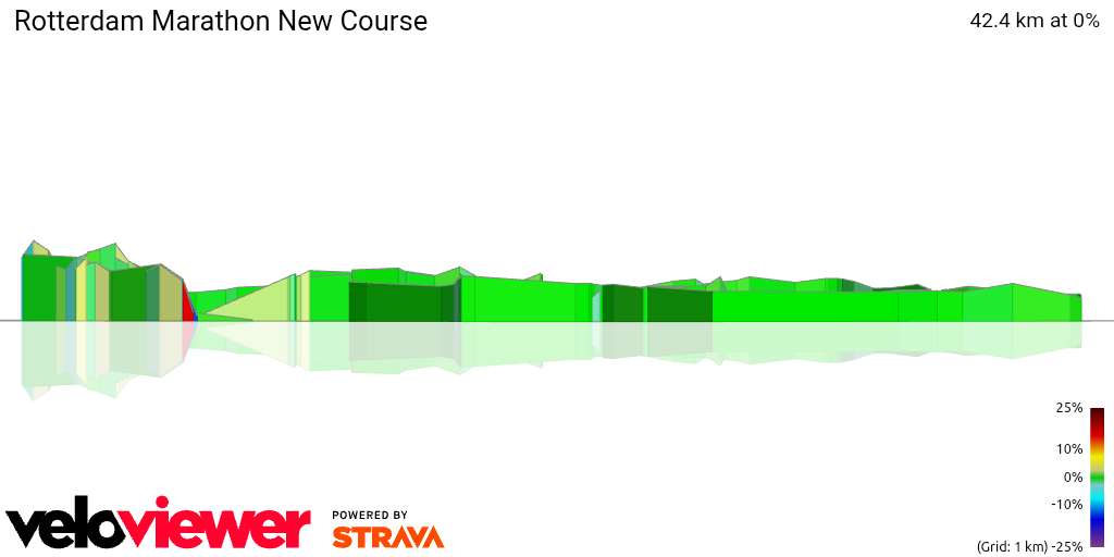 3D Elevation profile image for Rotterdam Marathon New Course