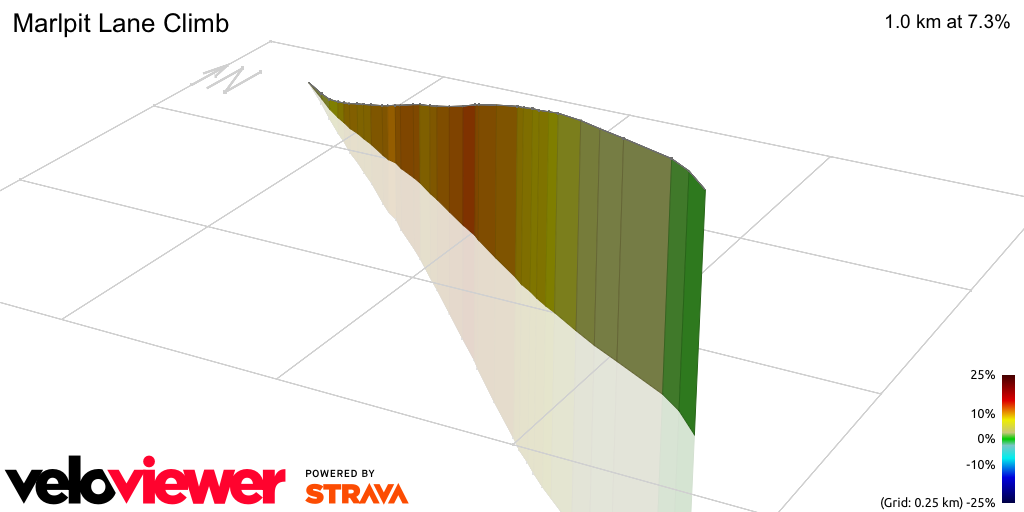 3D Elevation profile image for Marlpit Lane Climb