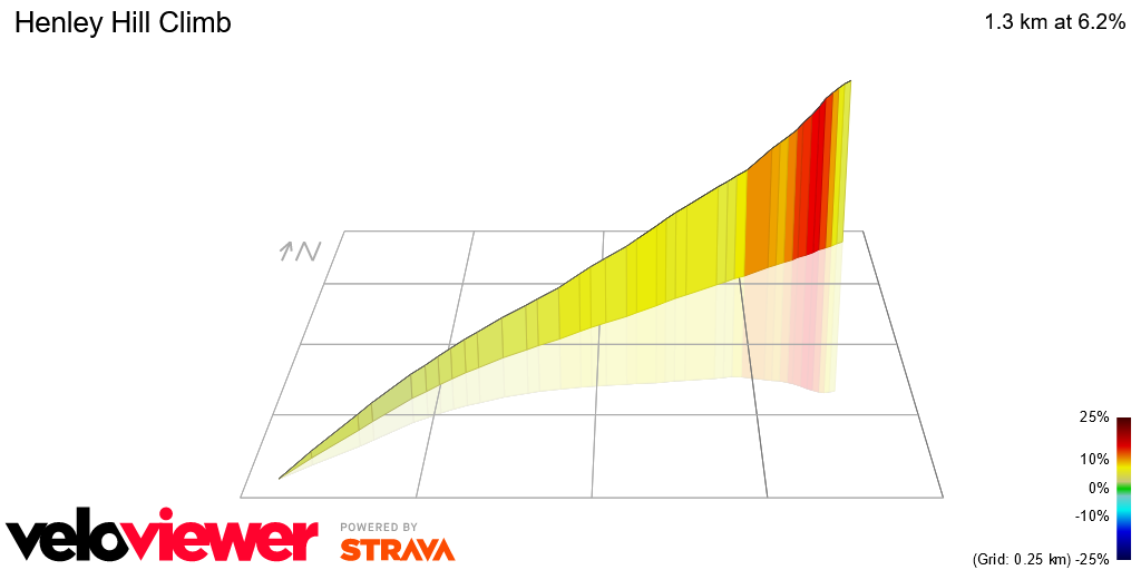 3D Elevation profile image for Henley Hill Climb