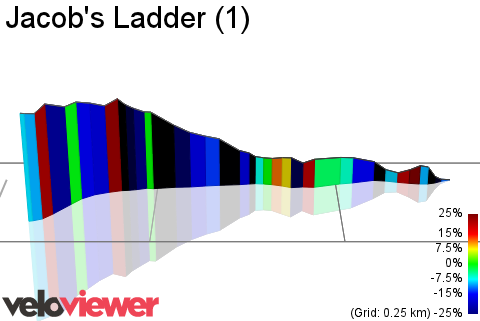 3D Elevation profile image for Jacob's Ladder (1)