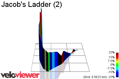 3D Elevation profile image for Jacob's Ladder (2)