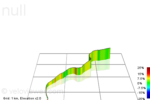 3D Elevation profile image for Froggatt Edge