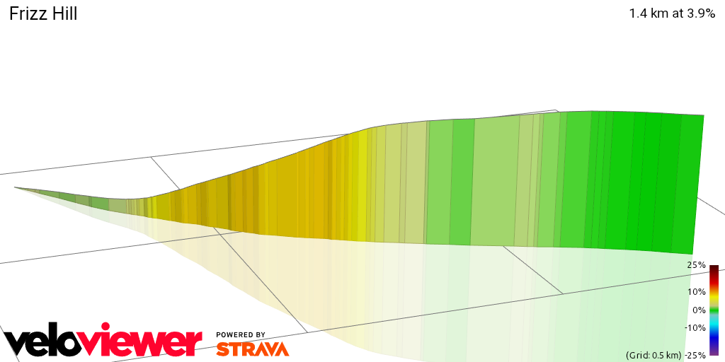 3D Elevation profile image for Frizz Hill