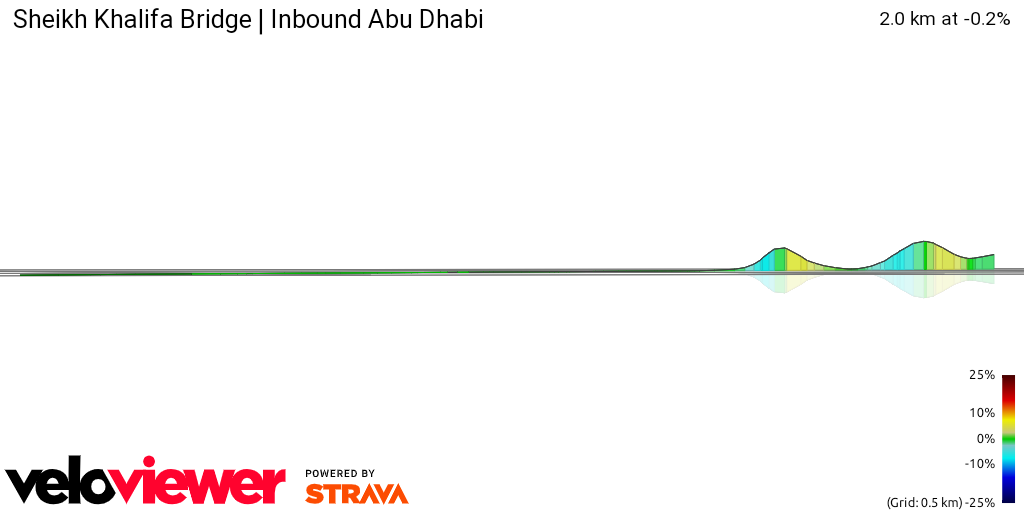 3D Elevation profile image for Sheikh Khalifa Bridge | Inbound Abu Dhabi