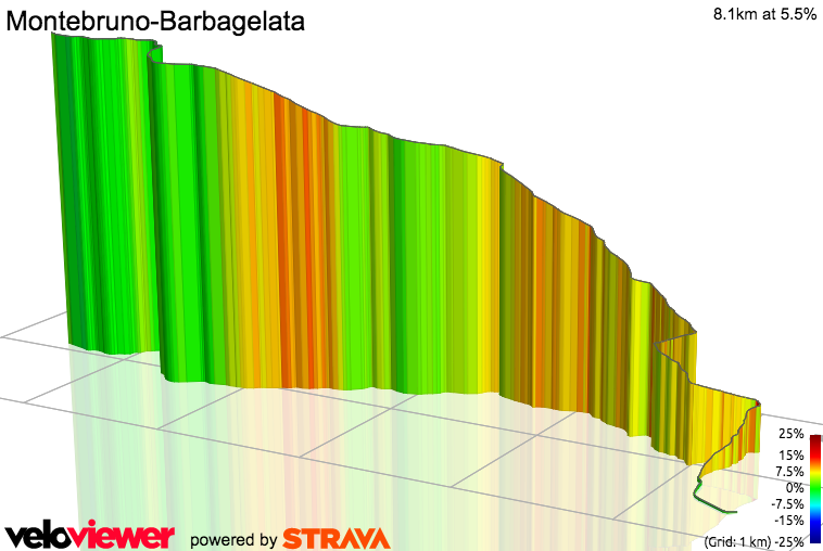 3D Elevation profile image for Montebruno-Barbagelata