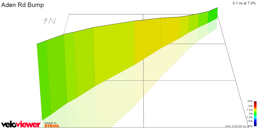 3D Elevation profile image for Aden Rd Bump