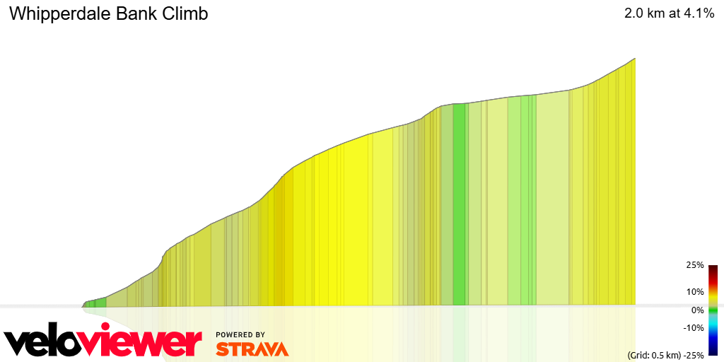 3D Elevation profile image for Whipperdale Bank Climb