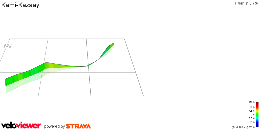 3D Elevation profile image for Kami-Kazaay