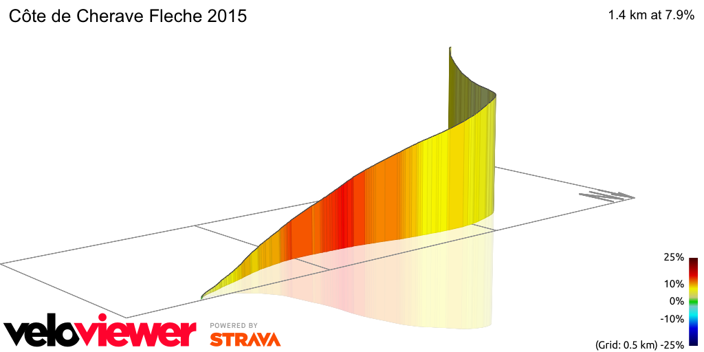 3D Elevation profile image for Côte de Cherave Fleche 2015 