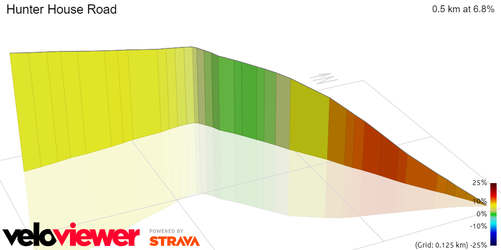 3D Elevation profile image for Hunter House Road