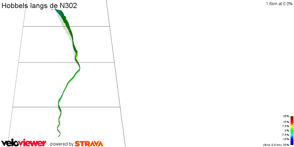 3D Elevation profile image for Hobbels langs de N302