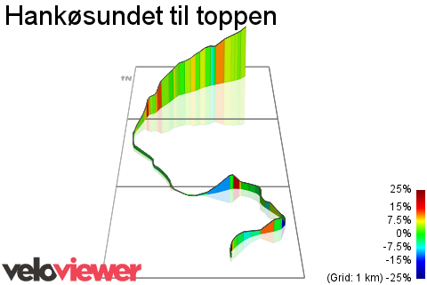 3D Elevation profile image for Hankøsundet til toppen