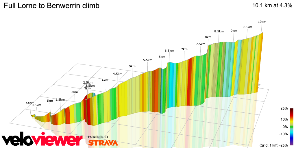 3D Elevation profile image for Full Lorne to Benwerrin climb