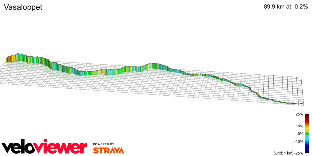 3D Elevation profile image for Vasaloppet