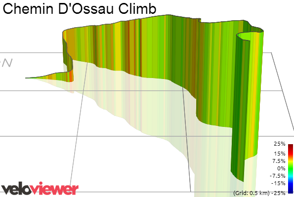3D Elevation profile image for Chemin D'Ossau Climb