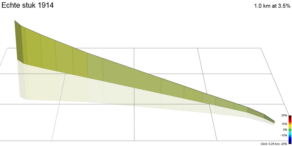 3D Elevation profile image for Echte stuk 1914