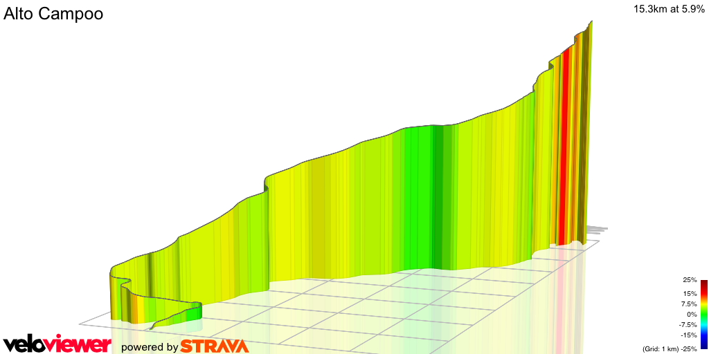 3D Elevation profile image for Alto Campoo