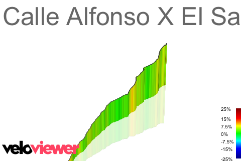 3D Elevation profile image for Calle Alfonso X El Sabio Climb