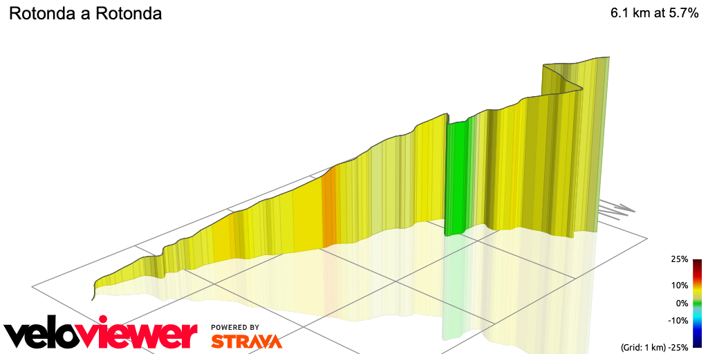 3D Elevation profile image for Rotonda a Rotonda