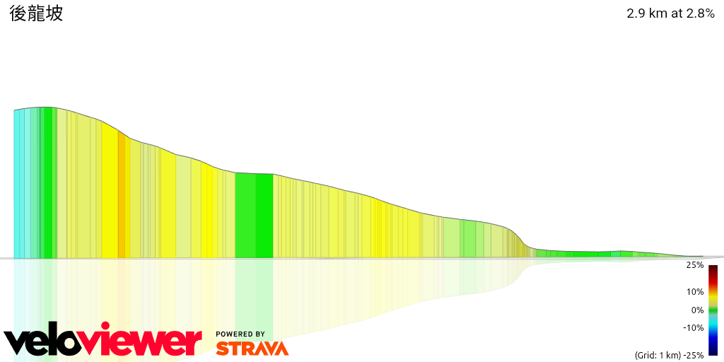 3D Elevation profile image for 後龍坡