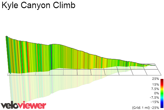 3D Elevation profile image for Kyle Canyon Climb