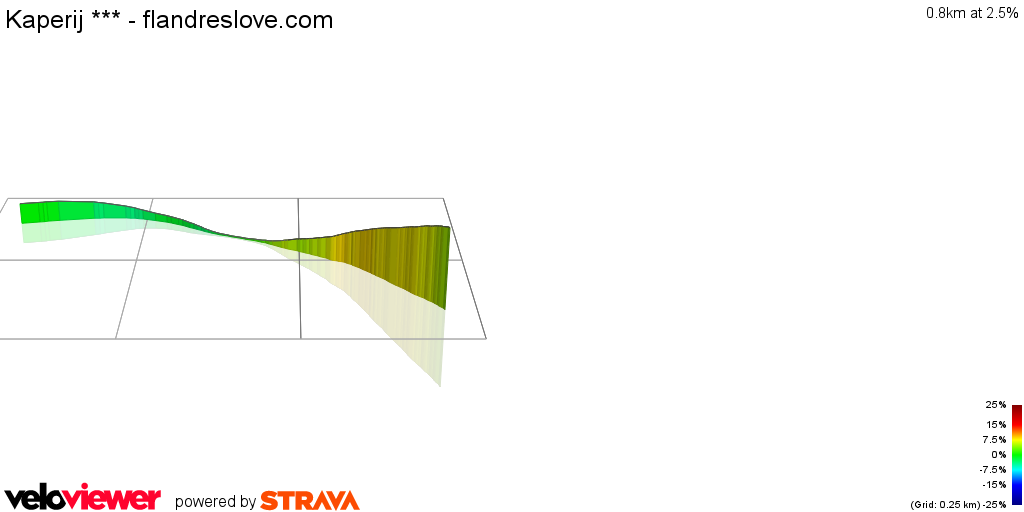 3D Elevation profile image for Kaperij *** - flandreslove.com