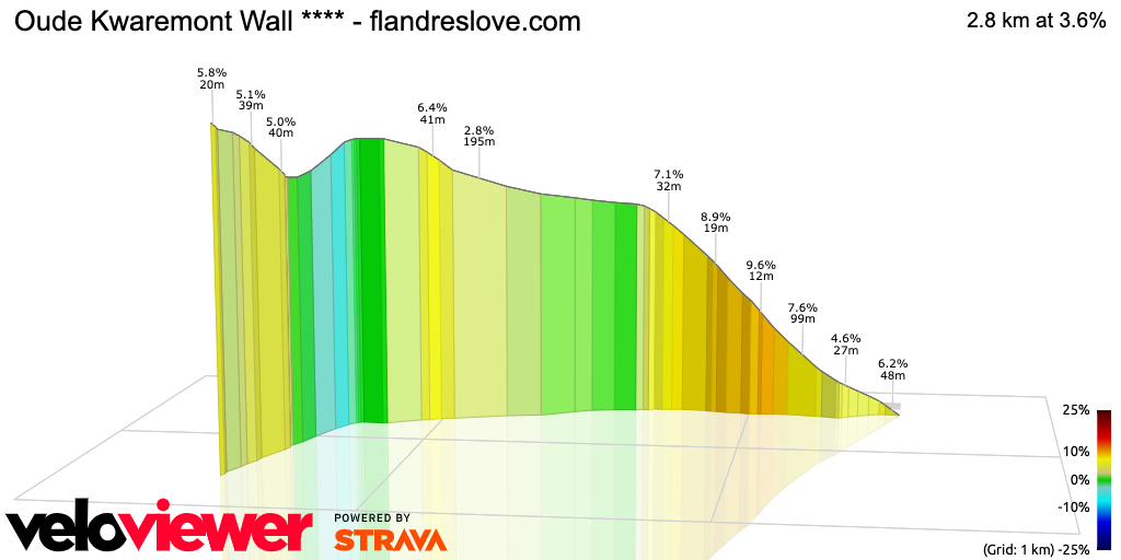 3D Elevation profile image for Oude Kwaremont Wall **** - flandreslove.com
