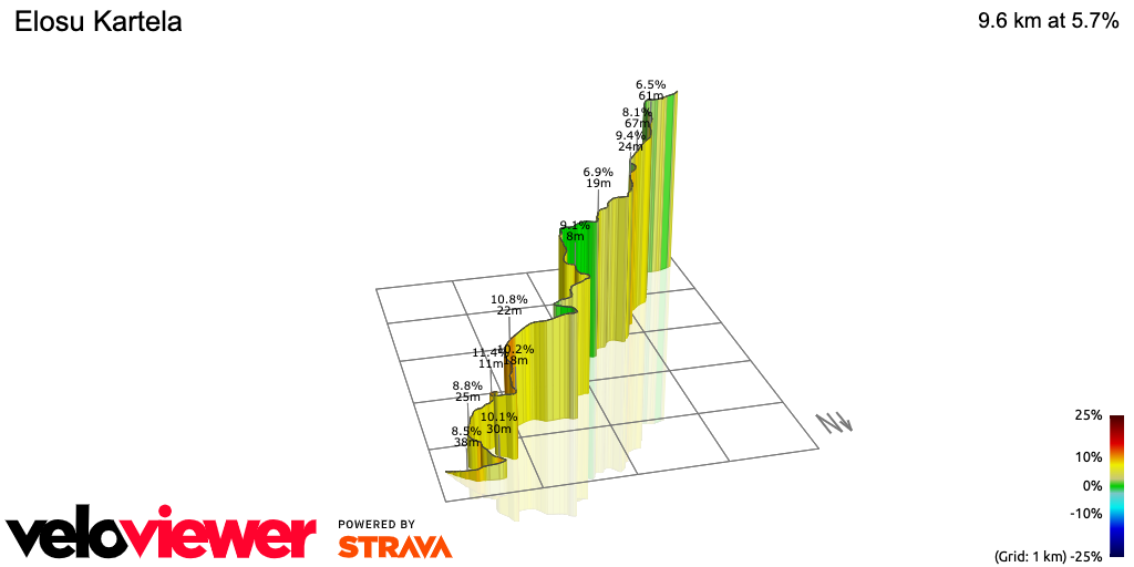 3D Elevation profile image for Elosu Kartela