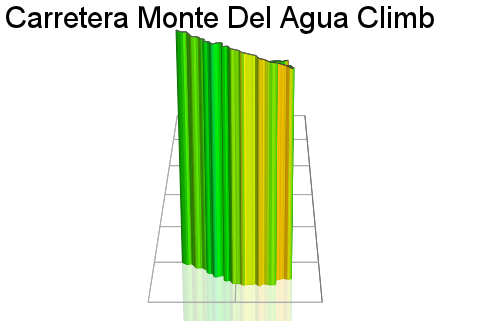 3D Elevation profile image for Carretera Monte Del Agua Climb
