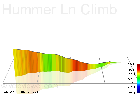 3D Elevation profile image for Hummer Ln Climb
