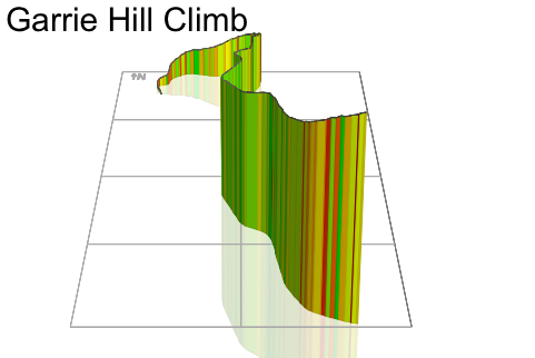 3D Elevation profile image for Garrie Hill Climb
