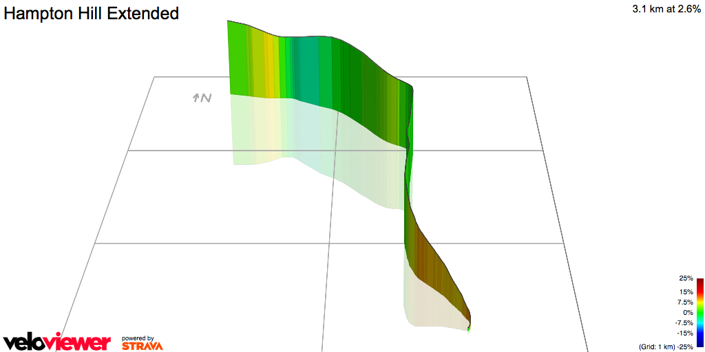 3D Elevation profile image for Hampton Hill Extended
