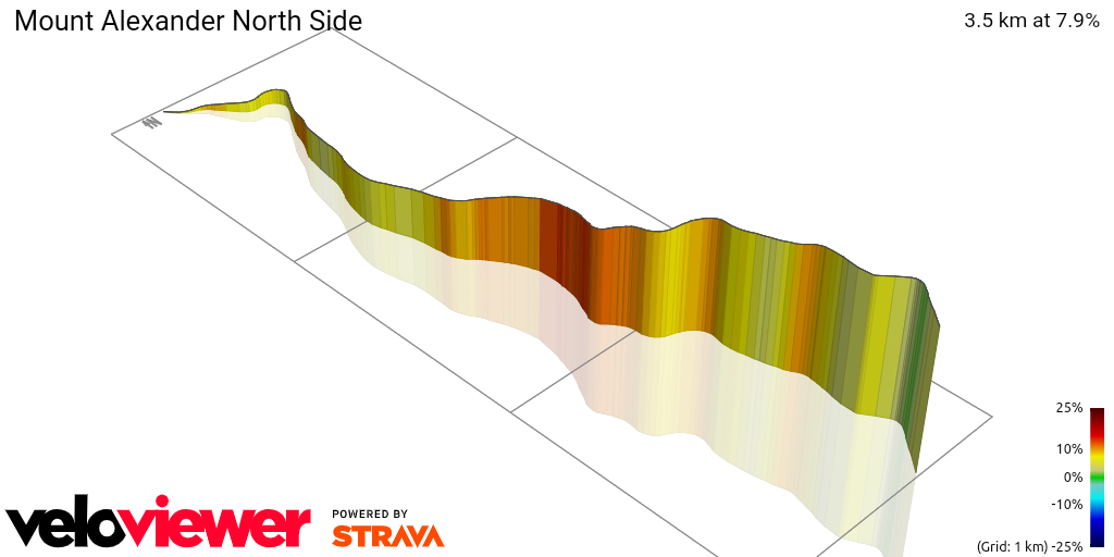 3D Elevation profile image for Mount Alexander North Side