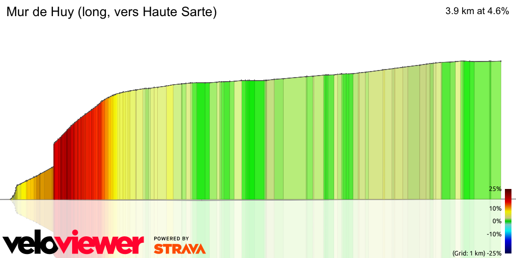 3D Elevation profile image for Mur de Huy (long, vers Haute Sarte)
