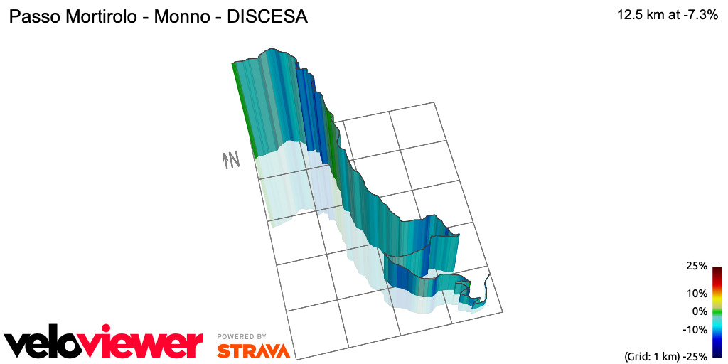 3D Elevation profile image for Passo Mortirolo - Monno - DISCESA