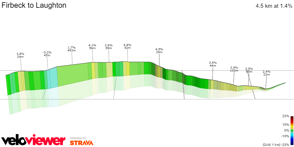 3D Elevation profile image for Firbeck to Laughton