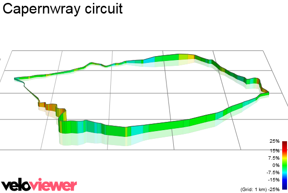 3D Elevation profile image for Capernwray circuit