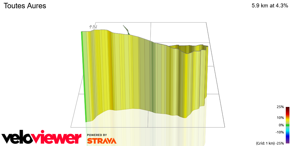 3D Elevation profile image for Toutes Aures