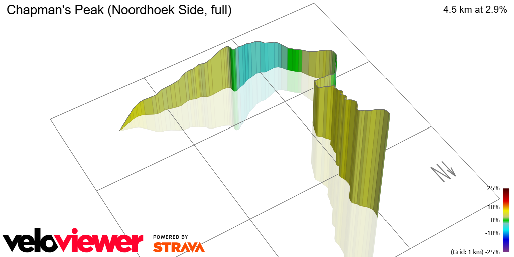 3D Elevation profile image for Chapman's Peak (Noordhoek Side, full)