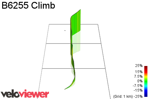 3D Elevation profile image for B6255 Climb